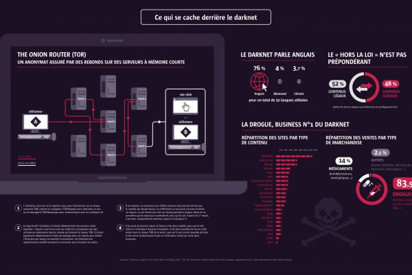 Darkmarket зеркало